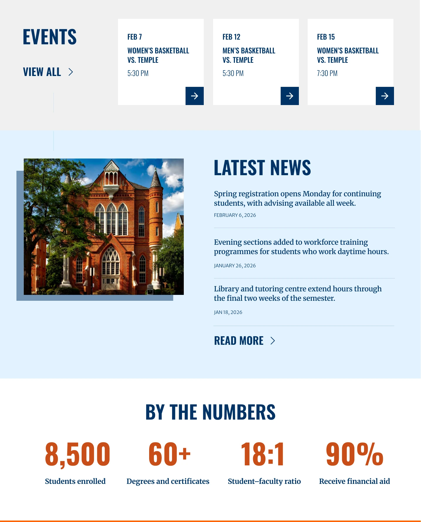 A news listing and a figures band showing enrolment, programmes offered, student–faculty ratio and financial aid.